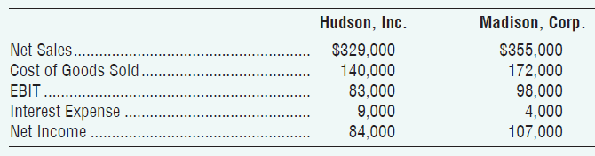 Madison, Corp. Hudson, Inc. Net Sales. .. Cost of Goods Sold. EBIT . . Interest Expense Net Income $329,000 140,000 $355