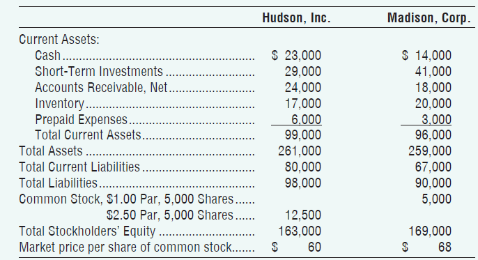 Hudson, Inc. Madison, Corp. Current Assets: $ 14,000 Cash . Short-Term Investments .. Accounts Receivable, Net... $ 23,0