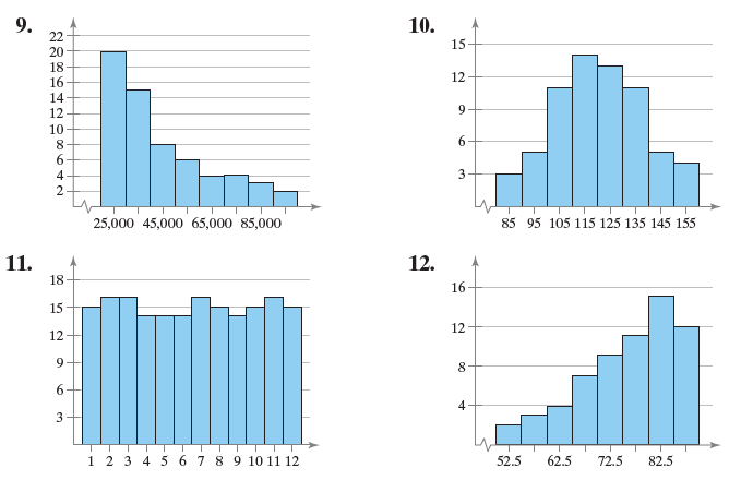 Match the distribution with one of the graphs in Exercises