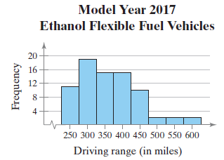 Model Year 2017 Ethanol Flexible Fuel Vehicles 20 16 12 8. 250 300 350 400 450 500 550 600 Driving range (in miles) Freq