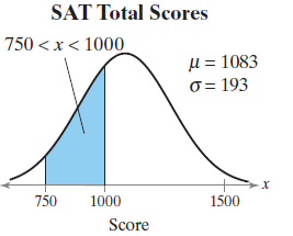 SAT Total Scores 750 <x< 1000 l = 1083 o = 193 750 1500 1000 Score 