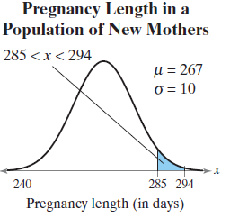 Pregnancy Length in a Population of New Mothers 285 <x< 294 l = 267 0 = 10 240 285 294 Pregnancy length (in days) 