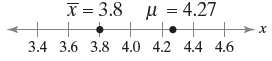 X = 3.8 u = 4.27 х + 3.4 3.6 3.8 4.0 4.2 4.4 4.6 