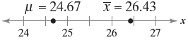 X = 26.43 µ = 24.67 + 26 25 27 24 
