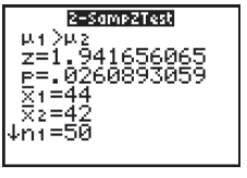 2-Samp2Test z=1.941656065 P=.0260893059 X1=44 X2=42 In1=50 
