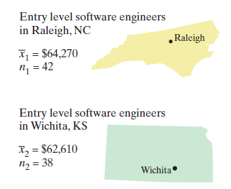 Entry level software engineers in Raleigh, NC Raleigh X1 = $64,270 nį = 42 Entry level software engineers in Wichita, K