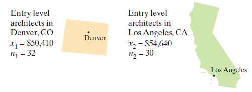 Entry level architects in Denver, CO X = $50,410 n = 32 Entry level architects in Los Angeles, CA Denver I = $54,640 n2 