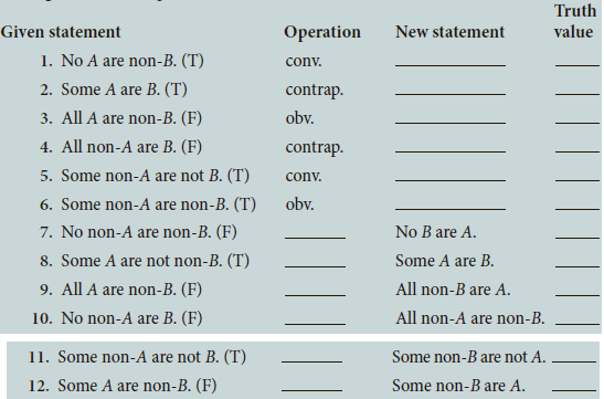 Truth value Given statement Operation New statement 1. No A are non-B. (T) conv. 2. Some A are B. (T) contrap. 3. All A 