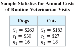 Sample Statistics for Annual Costs of Routine Veterinarian Visits Dogs Cats X1 = $263 $1 = $30 16 X2 = $183 S2 = $27 п 
