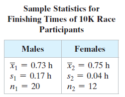 Sample Statistics for Finishing Times of 10K Race Participants Males Females X = 0.73 h 0.17 h X2 = 0.75 h 0.04 h S1 = 2