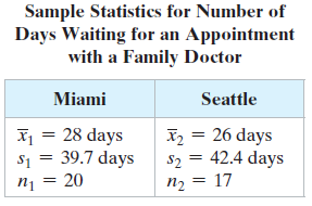 Sample Statistics for Number of Days Waiting for an Appointment with a Family Doctor Miami Seattle X1 = 28 days s1 = 39.