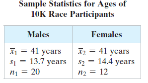 Sample Statistics for Ages of 10K Race Participants Females Males X2 = 41 years s2 = 14.4 years 12 X1 = 41 years s1 = 13