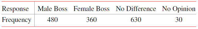 Response Male Boss Female Boss No Difference No Opinion Frequency 630 480 360 30 
