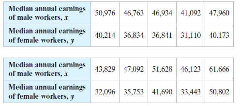 Median annual earnings of male workers, x 50,976 46,763 46,934 41,092 47,960 Median annual earnings 40.214 36,834 36,841