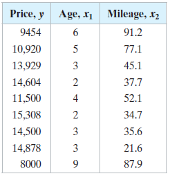Price, y Age, x Mileage, x2 9454 91.2 10,920 5 77.1 13,929 3 45.1 14,604 37.7 11,500 52.1 34.7 15,308 14,500 35.6 14,878