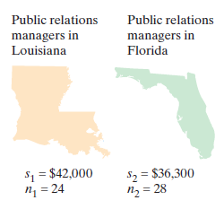 Public relations Public relations managers in Louisiana managers in Florida S1 = $42,000 n = 24 S2 = $36,300 n2 = 28 