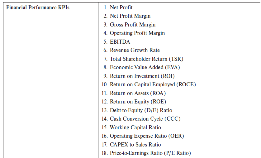 1. Net Profit Financial Performance KPIS 2. Net Profit Margin 3. Gross Profit Margin 4. Operating Profit Margin 5. EBITD