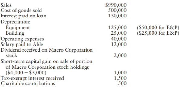 $990,000 500,000 130,000 Sales Cost of goods sold Interest paid on loan Depreciation: Equipment Building Operating expen