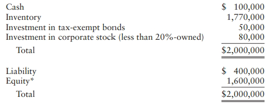 Cash Inventory Investment in tax-exempt bonds Investment in corporate stock (less than 20%-owned) Total 1,770,000 50,000
