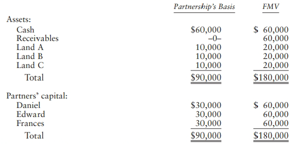 Partnership's Basis FMV Assets: $ 60,000 60,000 20,000 20,000 20,000 $180,000 Cash Receivables Land A Land B Land C $60,