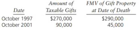 Атоunt of Taxable Gifts FMV of Gift Property at Date of Death Date October 1997 October 2001 $270,000 90,000 $290,000