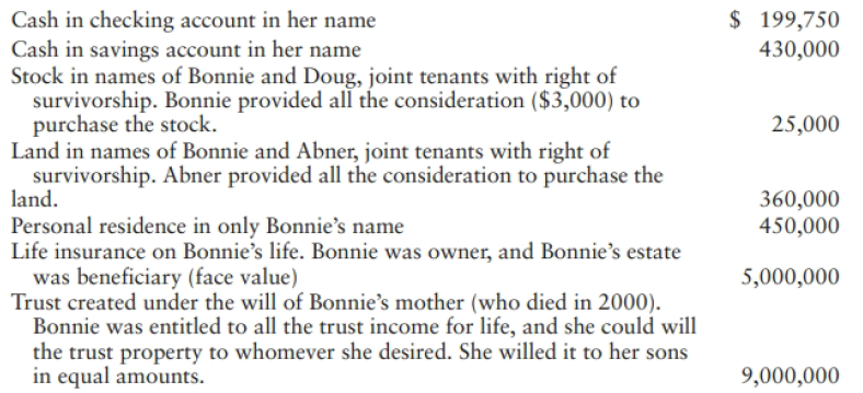 $ 199,750 430,000 Cash in checking account in her name Cash in savings account in her name Stock in names of Bonnie and 