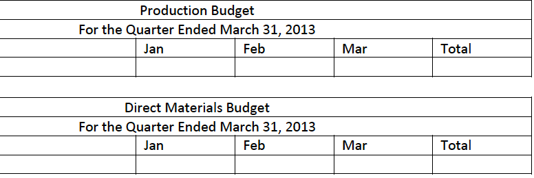 Production Budget For the Quarter Ended March 31, 2013 Mar Total Feb Jan Direct Materials Budget For the Quarter Ended M