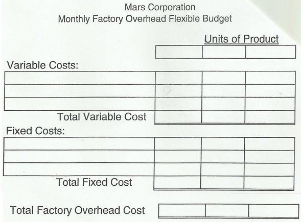 Mars Corporation Monthly Factory Overhead Flexible Budget Units of Product Variable Costs: Total Variable Cost Fixed Cos