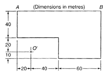 (Dimensions in metres) в 40 20 10 20- 40 - 60 -- 