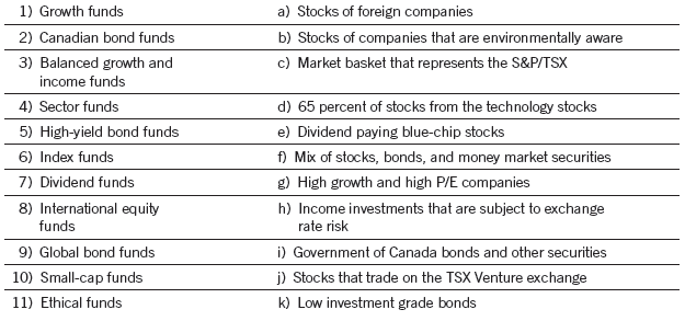1) Growth funds a) Stocks of foreign companies 2) Canadian bond funds b) Stocks of companies that are environmentally aw