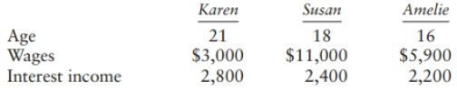 Karen Amelie Susan 18 Age Wages Interest income 21 16 $3,000 2,800 $11,000 2,400 $5,900| 2,200 