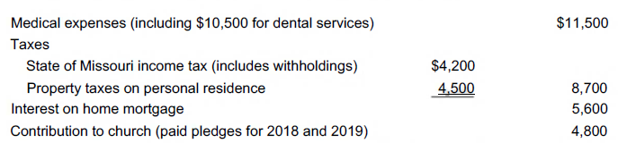 Medical expenses (including $10,500 for dental services) Taxes State of Missouri income tax (includes withholdings) Prop