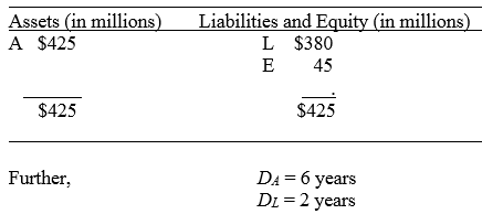 Assets (in millions) A $425 Liabilities and Equity (in millions) L $380 45 $425 $425 Further, DA = 6 years DL=2 years 