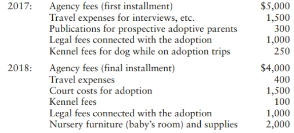 Agency fees (first installment) Travel expenses for interviews, etc. Publications for prospective adoptive parents Legal