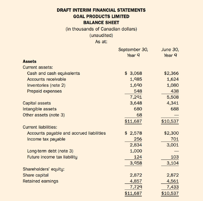 DRAFT INTERIM FINANCIAL STATEMENTS GOAL PRODUCTS LIMITED BALANCE SHEET (in thousands of Canadian dollars) (unaudited) As