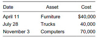 Asset Cost Date April 11 July 28 November 3 Furniture $40,000 Trucks 40,000 Computers 70,000 
