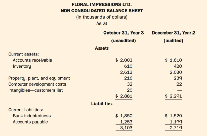 FLORAL IMPRESSIONS LTD. NON-CONSOLIDATED BALANCE SHEET (in thousands of dollars) As at October 31, Year 3 December 31, Y