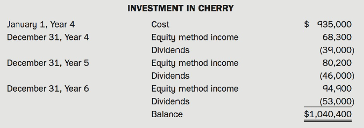 Peach Ltd. acquired 80% of the common shares of Cherry