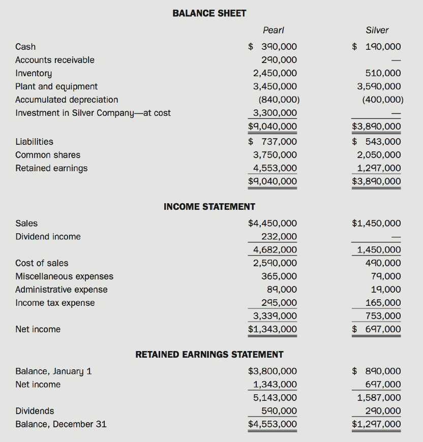 BALANCE SHEET Pearl Silver $ 190,000 $ 390,000 Cash Accounts receivable 290,000 - 2,450,000 Inventory 510,000 Plant and 