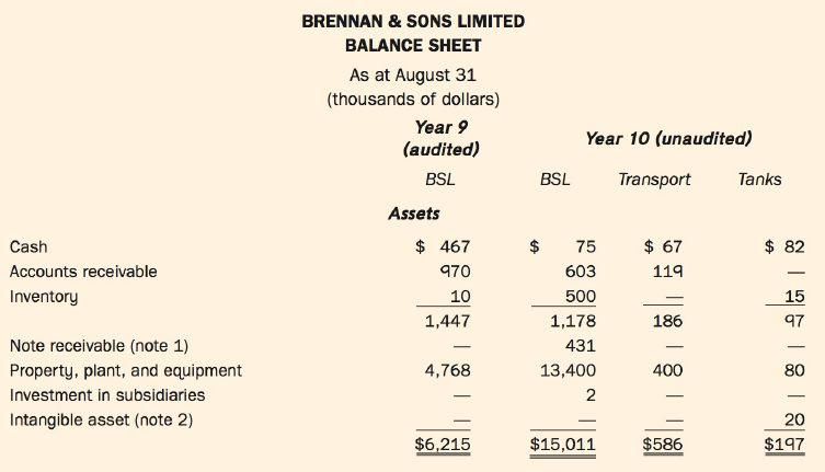 BRENNAN & SONS LIMITED BALANCE SHEET As at August 31 (thousands of dollars) Year 9 Year 10 (unaudited) (audited) BSL BSL
