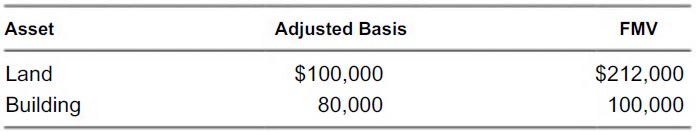 Asset Adjusted Basis FMV $100,000 $212,000 Land Building 80,000 100,000 