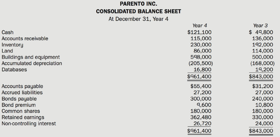 PARENTO INC. CONSOLIDATED BALANCE SHEET At December 31, Year 4 Year 4 Year 3 $ 49,800 136,000 192,000 114,000 500,000 (1