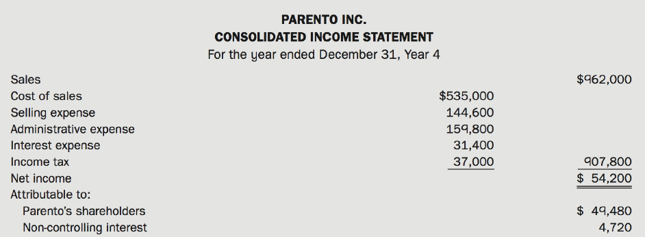 PARENTO INC. CONSOLIDATED INCOME STATEMENT For the year ended December 31, Year 4 Sales $962,000 Cost of sales $535,000 