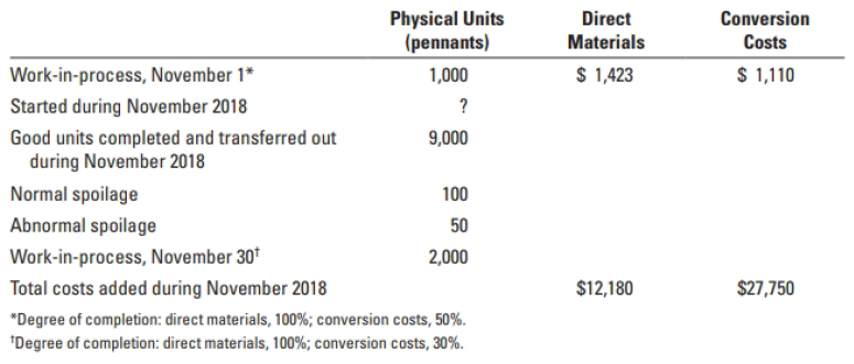 Physical Units (pennants) Direct Conversion Materials Costs $ 1,423 $ 1,110 Work-in-process, November 1* 1,000 Started d