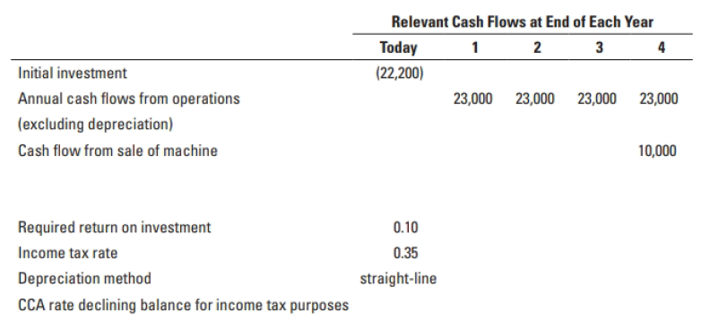 Relevant Cash Flows at End of Each Year Today 2 3 4 (22,200) Initial investment Annual cash flows from operations 23,000