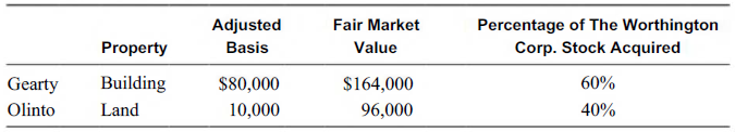 Fair Market Value Percentage of The Worthington Corp. Stock Acquired Adjusted Basis Property Building Land 60% 40% Geart