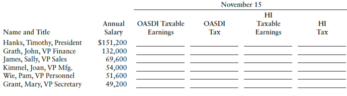 November 15 HI Тахable Earnings Annual OASDI Taxable Earnings OASDI Тах HI Name and Title Hanks, Timothy, Presiden