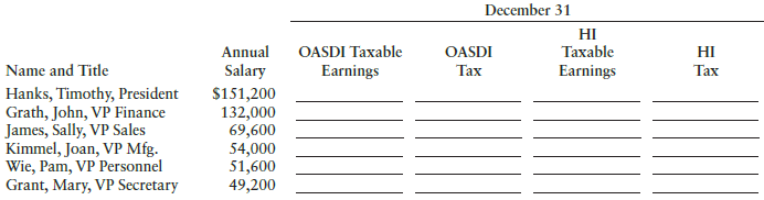 December 31 HI Taxable OASDI Taxable Earnings OASDI НI Annual Salary $151,200 Name and Title Hanks, Timothy, President 