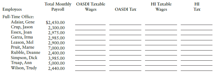 Total Monthly Payroll OASDI Taxable HI Taxable Wages HI Employees Full-Time Office: OASDI Tax Tax Wages Adaiar, Gene Cru