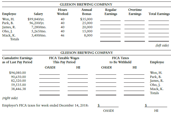 GLEESON BREWING COMPANY Annual Regular Earnings Hours Overtime Salary $99,840/yr. 96,200/yr. Worked Total Earnings Emplo